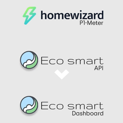 Screenshot voor project EcoSmart