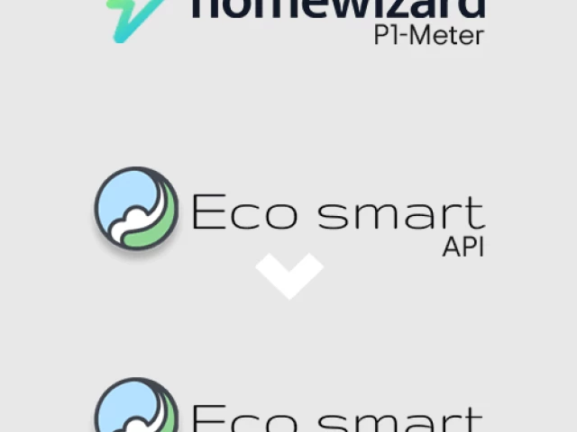 Screenshot voor project EcoSmart