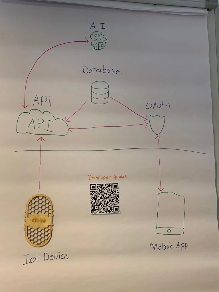 Screenshot voor project Claire