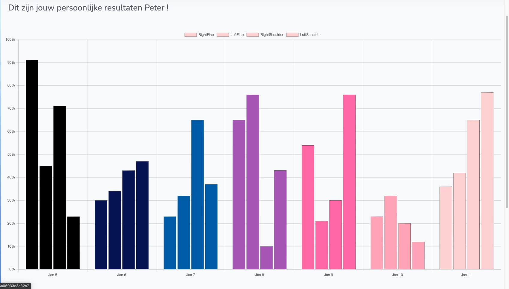 Screenshot voor project Pelvic chair 1.0