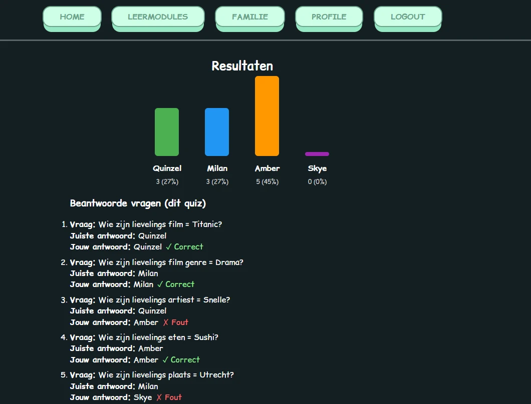 Screenshot voor project Know your AI