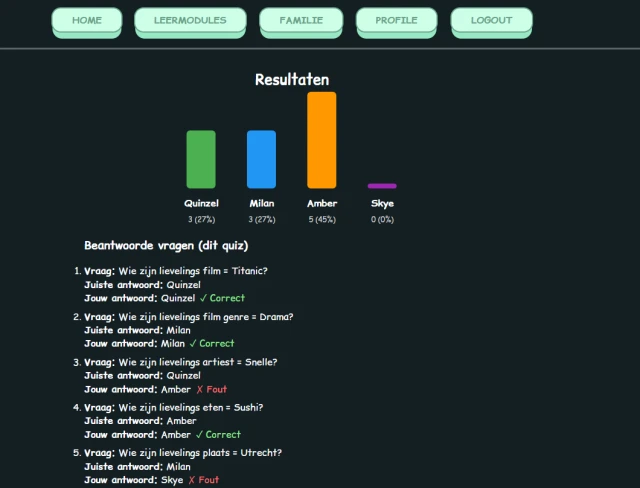 Afbeelding 4 van project Know your AI
