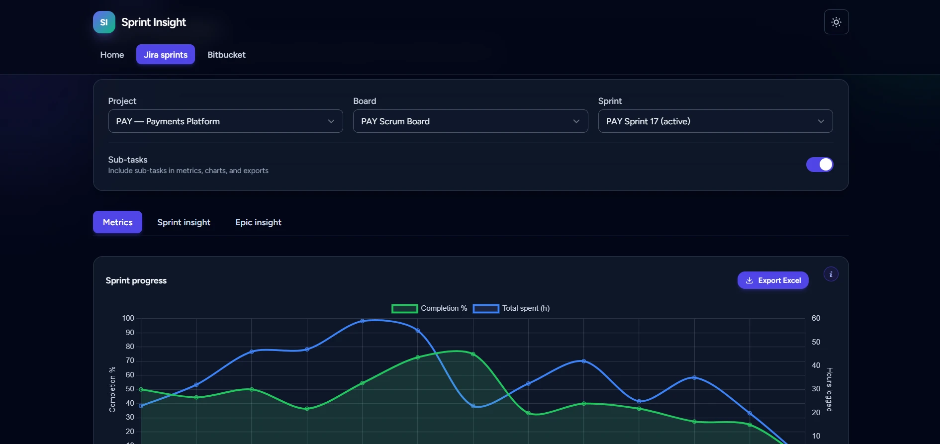 Screenshot voor project Sprint Insights