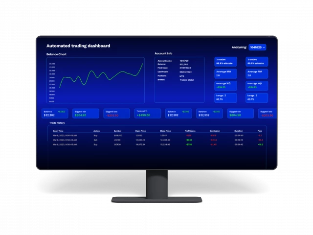 Automated Trading Dashboard image