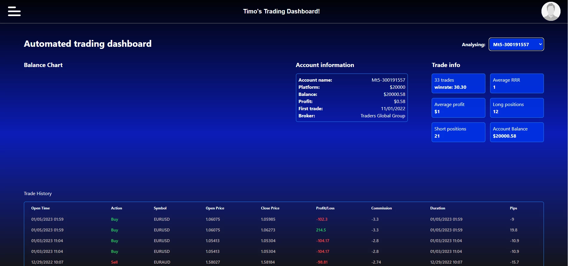 Screenshot voor project Automated Trading Dashboard