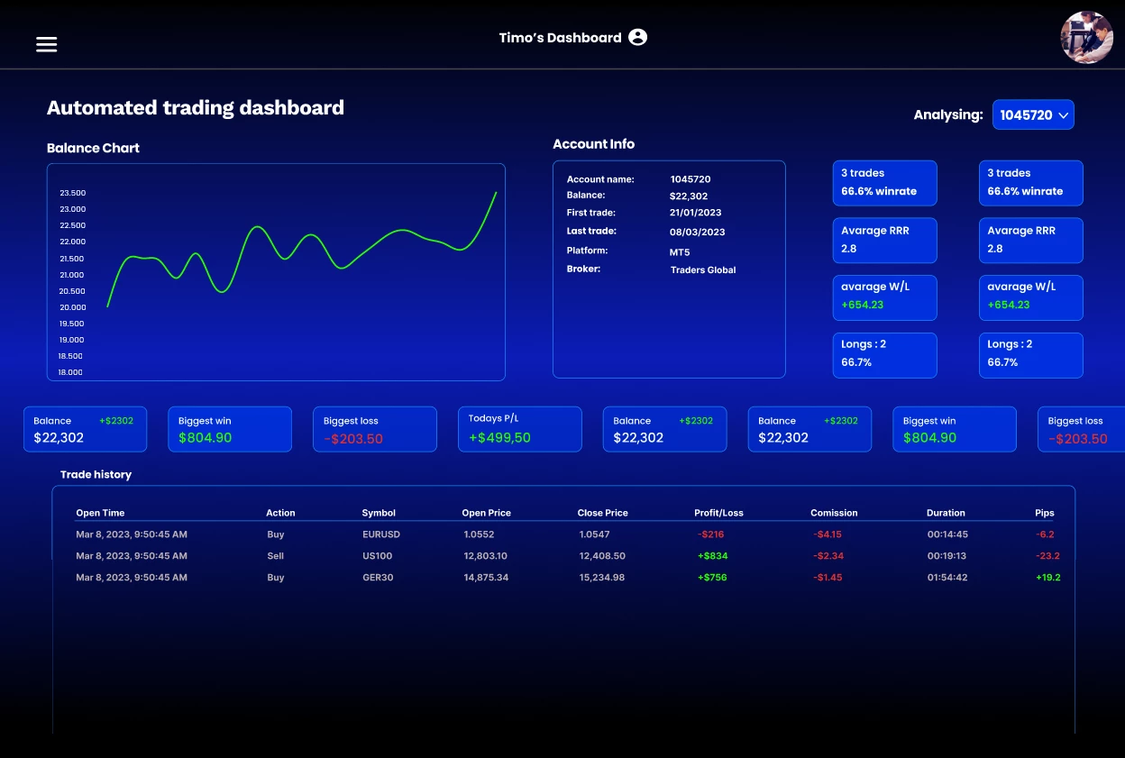 Screenshot voor project Automated Trading Dashboard