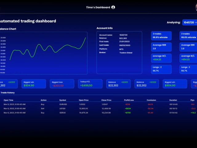 Screenshot voor project Automated Trading Dashboard