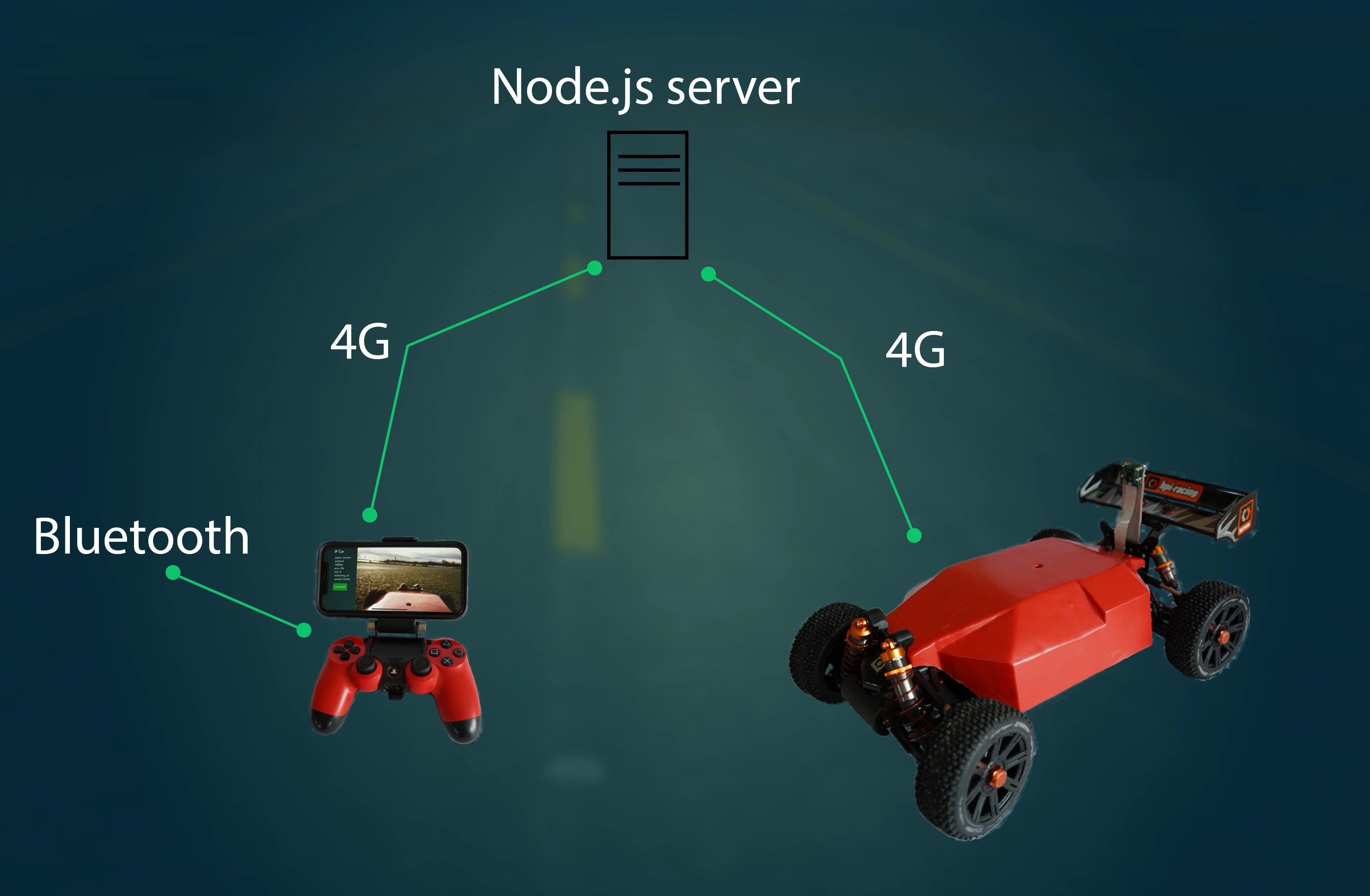 Screenshot voor project IP-Car