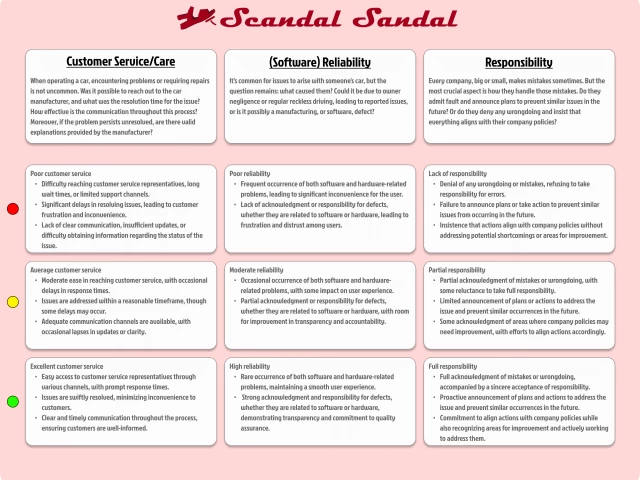 Screenshot voor project The Scandal Sandal