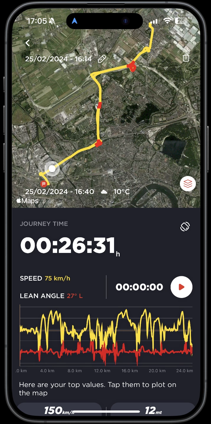 Screenshot voor project RideGuardian