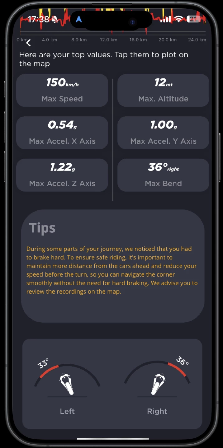 Screenshot voor project RideGuardian